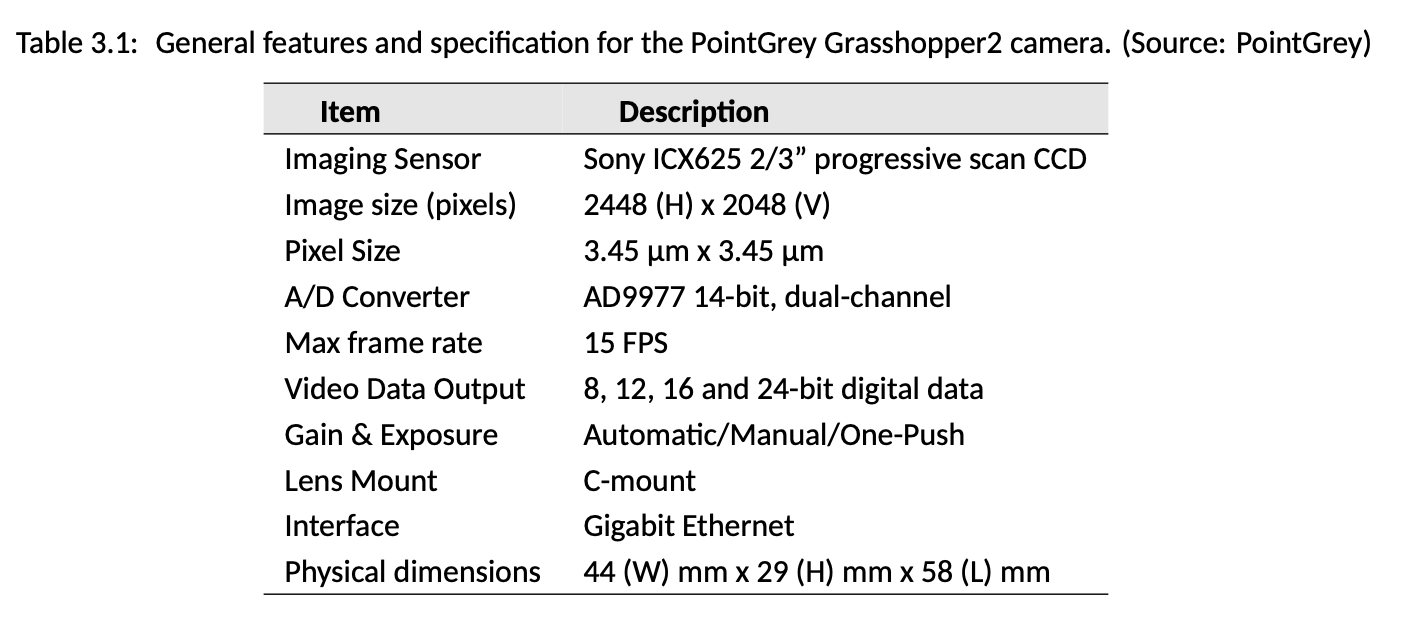 Table with shaded header